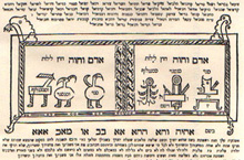 Амулет, охраняющий роженицу. Сефер Разиэль, Амстердам, 1701 г.